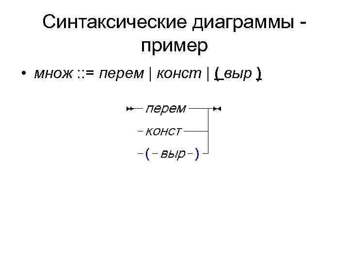   Синтаксические диаграммы -   пример • множ : : = перем