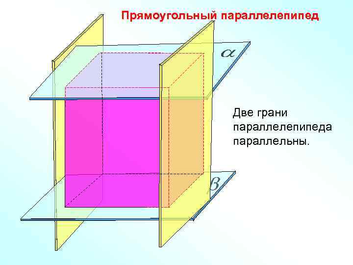 Прямоугольный параллелепипед Две грани параллелепипеда параллельны. 