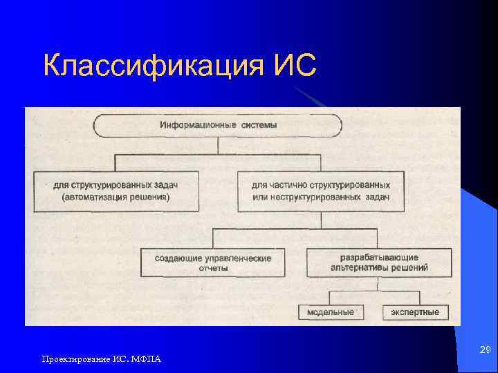 Презентация проектирование ис