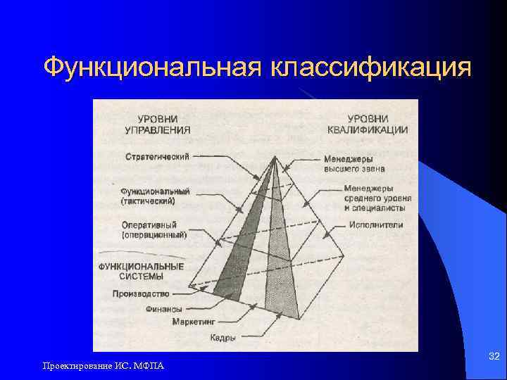 Функциональная классификация Проектирование ИС. МФПА 32 