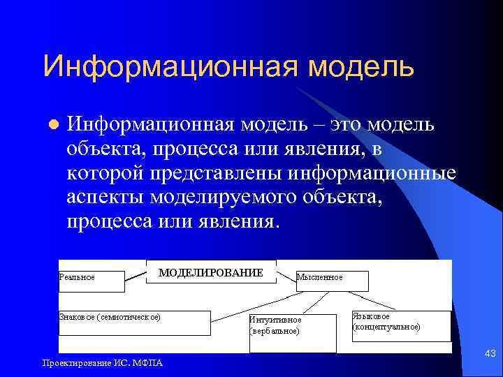 Презентация проектирование ис