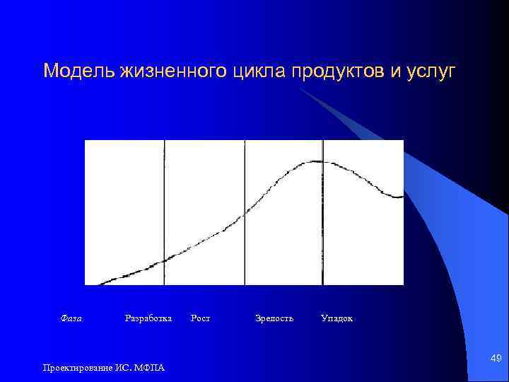 Модель жизненного цикла продуктов и услуг Фаза Разработка Проектирование ИС. МФПА Рост Зрелость Упадок