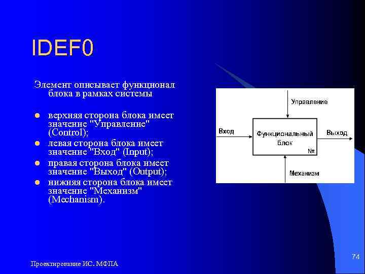 Презентация по idef0