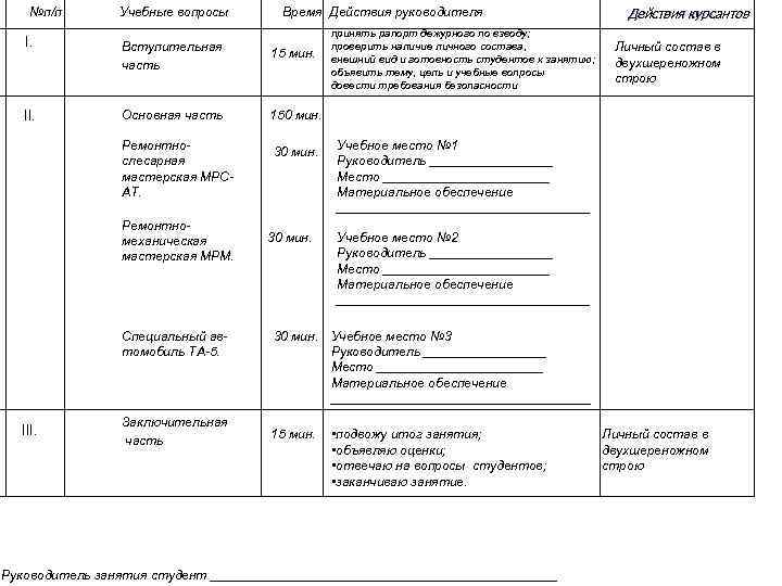   №п/п  Учебные вопросы  Время Действия руководителя    