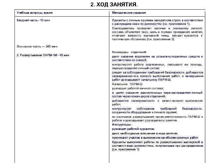       2. ХОД ЗАНЯТИЯ. Учебные вопросы, время  