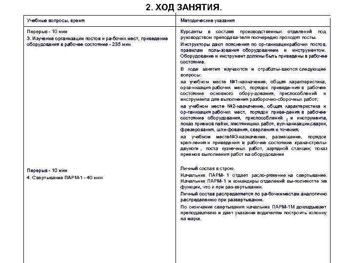     2. ХОД ЗАНЯТИЯ. Учебные вопросы, время    Методические