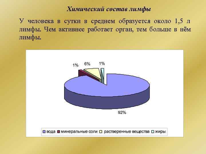 За сутки у человека образуется в среднем