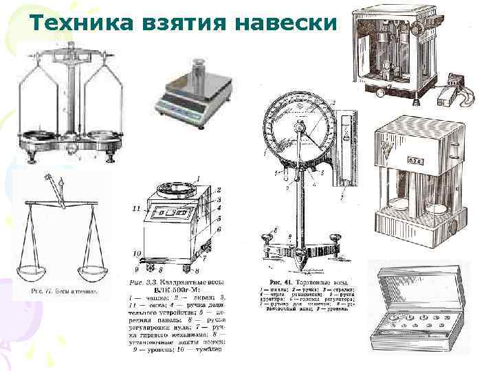 Схема проведения гравиметрического анализа