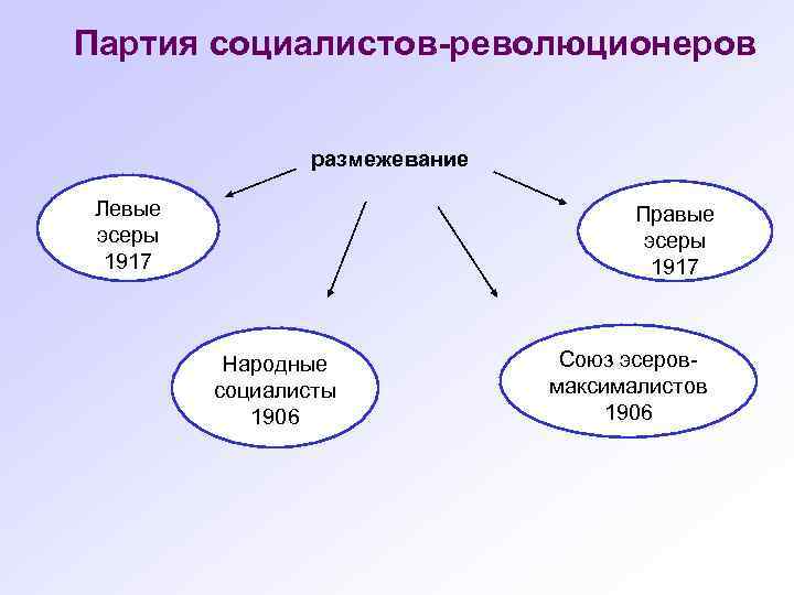 Многопартийная система германской империи