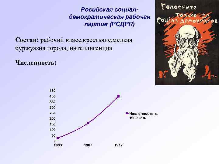 Росийская социалдемократическая рабочая партия (РСДРП) Состав: рабочий класс, крестьяне, мелкая буржуазия города, интеллигенция Численность: