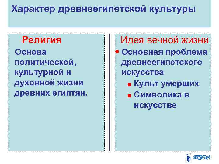  Характер древнеегипетской культуры   Религия  Идея вечной жизни  Основа 