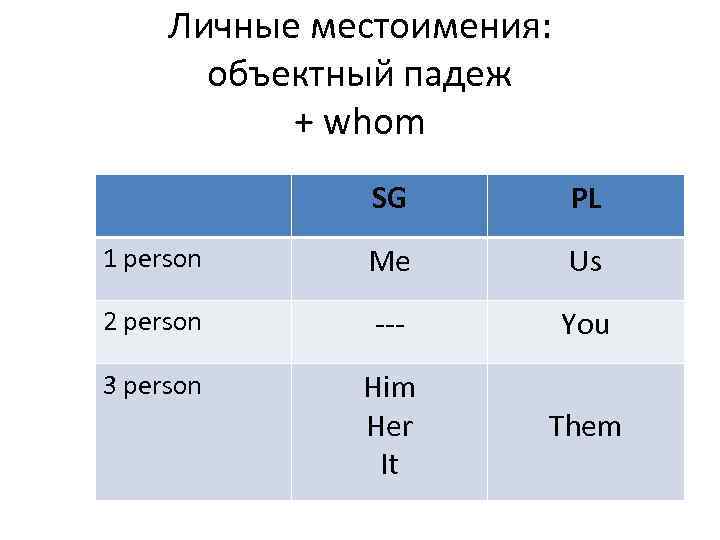  Личные местоимения:   объектный падеж  + whom    SG