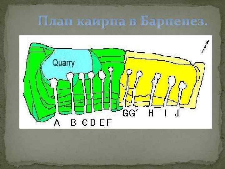 План каирна в Барненез. 