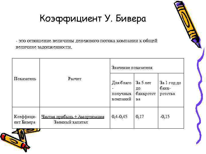    Коэффициент У. Бивера - это отношение величины денежного потока компании к