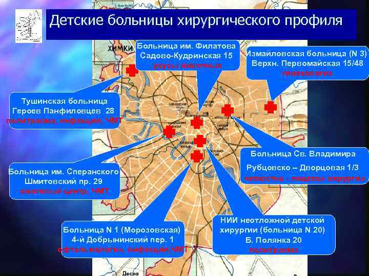    Детские больницы хирургического профиля     Больница им. Филатова