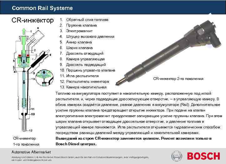 Common Rail Systeme CR-инжектор 1 -го поколения 1. 2. 3. 4. 5. 6. 7.