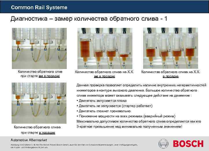 Common Rail Systeme Диагностика – замер количества обратного слива - 1 Количество обратного слив