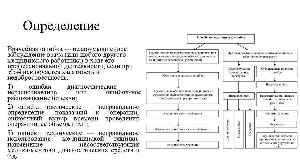  Определение Врачебная ошибка — незлоумышленное заблуждение врача (или любого другого медицинского работника) в