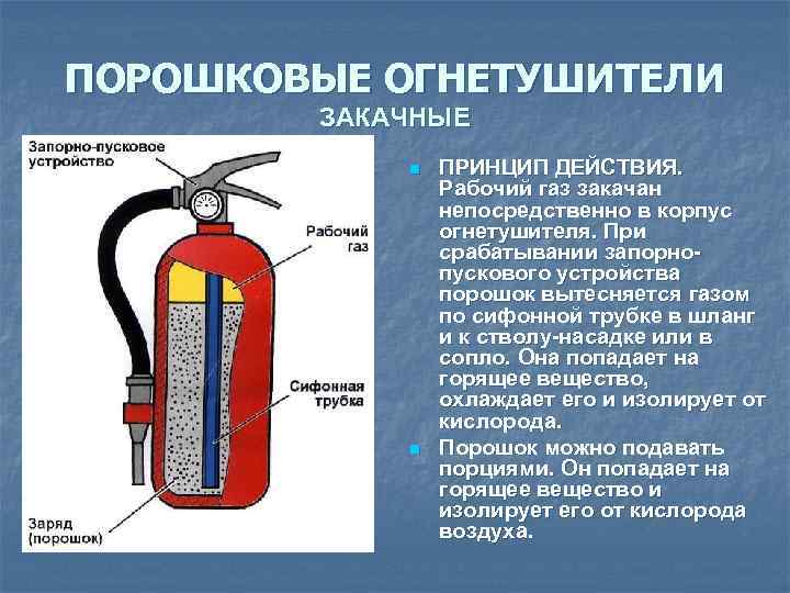 Устройство огнетушителя оу 5