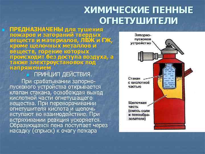 Тушение по составу. Огнетушитель химический пенный ОХП-10. Химический пенный огнетушитель ОХП-10 схема. Огнетушитель химический пенный ОХП-5. Огнетушитель воздушно пенный ОВП-4 рисунок.