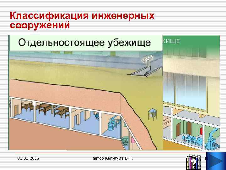 Классификация инженерных сооружений Убежища — это защитные сооружения герметического типа, защищающие от всех поражающих