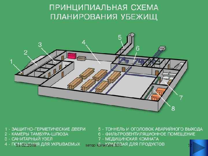 01. 02. 2018 автор Капитула В. П. 12 