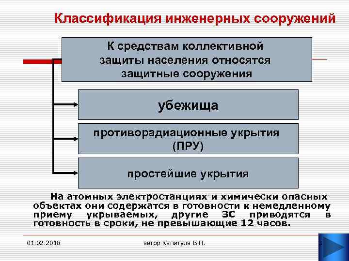 Какие существуют инженерные сооружения. Классификация средств инженерной защиты населения. Классификация инженерных сооружений. К инженерным сооружениям для защиты населения относятся. Классификация средств инженерной коллективной защиты населения.