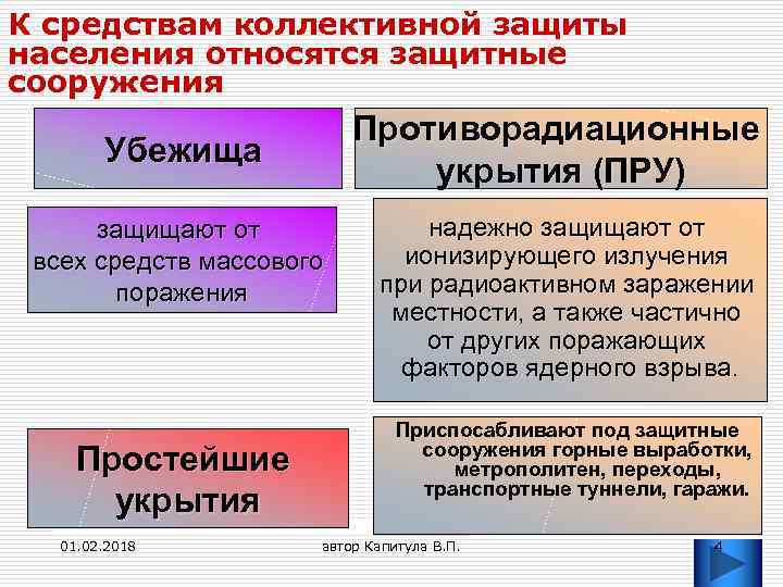 Коллективным средствам относятся