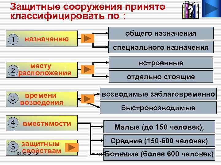 Защитные сооружения по защитным свойствам