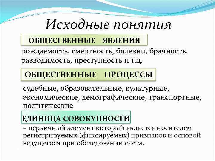 Рождаемость и смертность. Факторы влияющие на брачность и разводимость. Понятие исходных данных. Единица совокупности регистрация рождаемости в статистике.