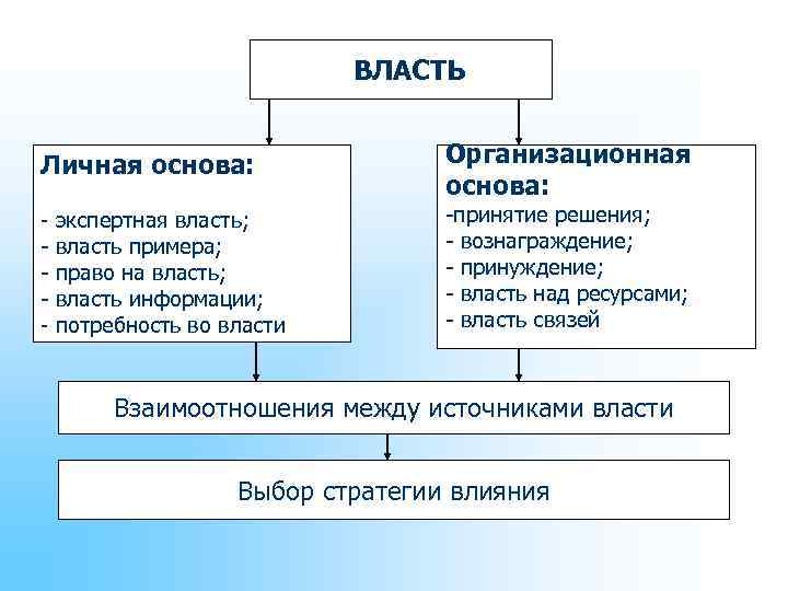 SВЛАСТЬ Личная основа: SВЛАСТЬ Личная основа: