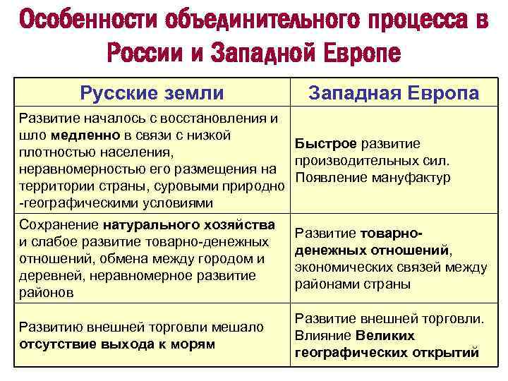 Какие существовали проекты создания единого государства