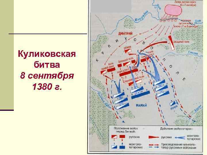 Куликовская битва 8 сентября 1380 г. 