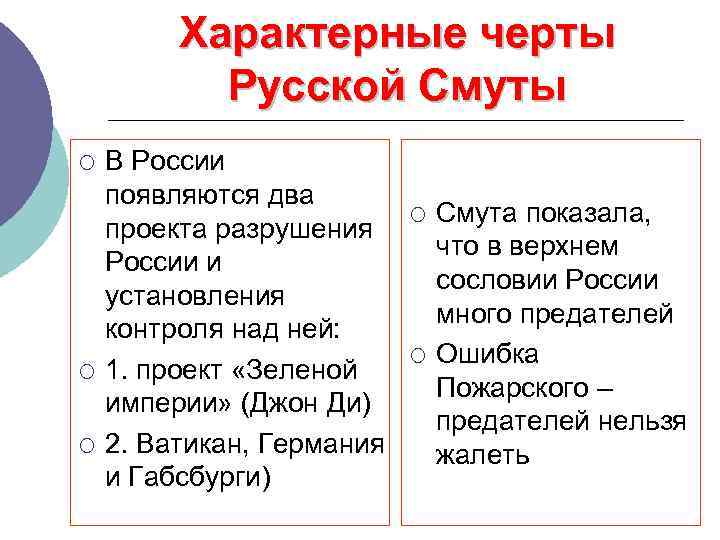Характерные черты Русской Смуты ¡ ¡ ¡ В России появляются два проекта разрушения России