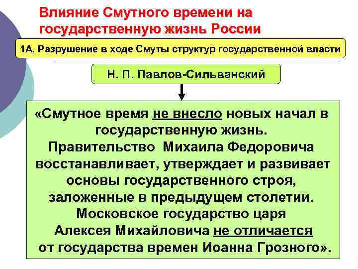 Влияние Смутного времени на государственную жизнь России 1 А. Разрушение в ходе Смуты структур