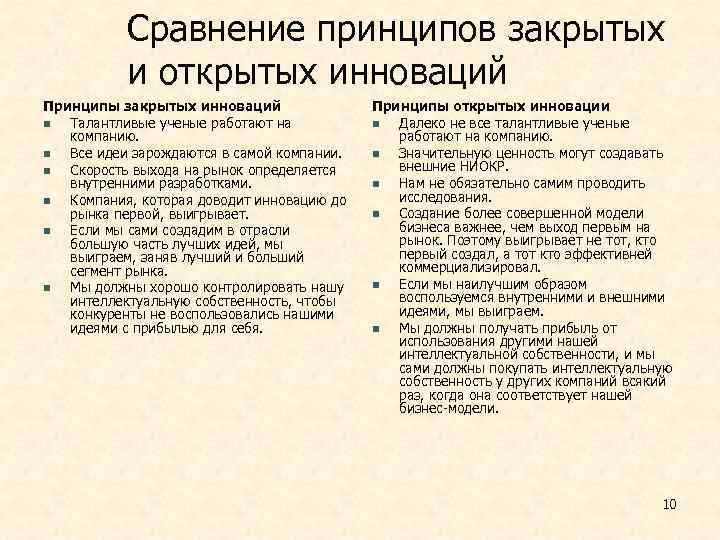   Сравнение принципов закрытых   и открытых инноваций Принципы закрытых инноваций 
