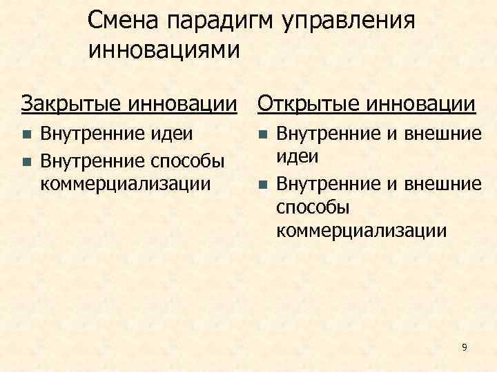   Смена парадигм управления   инновациями Закрытые инновации Открытые инновации n 