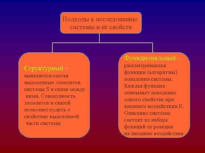 Подходы к исследованию системы и ее свойств Подходы к исследованию системы и ее свойств