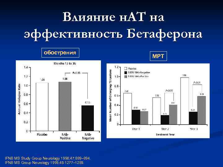 Влияние н. АТ на эффективность Бетаферона Влияние н. АТ на эффективность Бетаферона