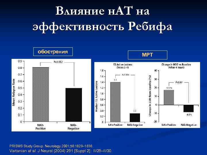 Влияние н. АТ на эффективность Ребифа Влияние н. АТ на эффективность Ребифа