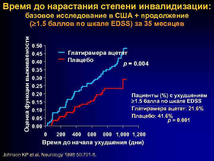 Время до нарастания степени инвалидизации: Оценка функции выживаемости базовое исследование в США + продолжение