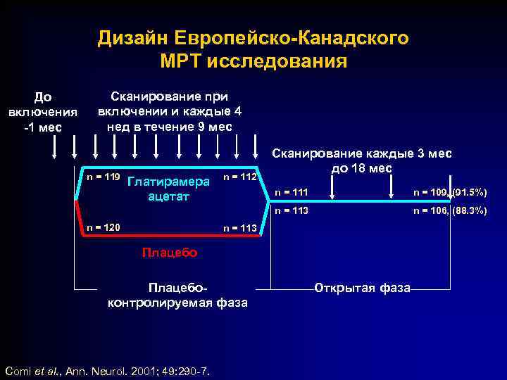Дизайн Европейско-Канадского МРТ исследования До включения -1 мес Сканирование при включении и каждые 4
