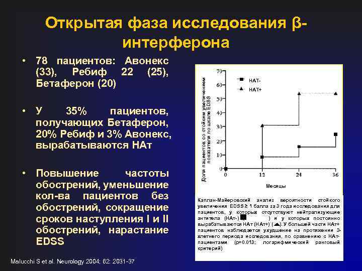  • 78 пациентов: Авонекс (33), Ребиф 22 (25), Бетаферон (20) • У 35%
