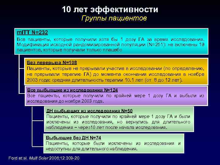 10 лет эффективности Группы пациентов m. ITT N=232 Все пациенты, которые получили хотя бы