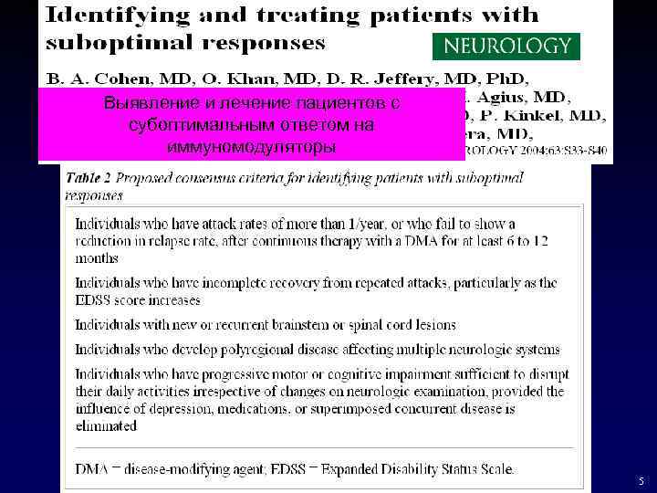 Выявление и лечение пациентов с субоптимальным ответом на иммуномодуляторы 5 