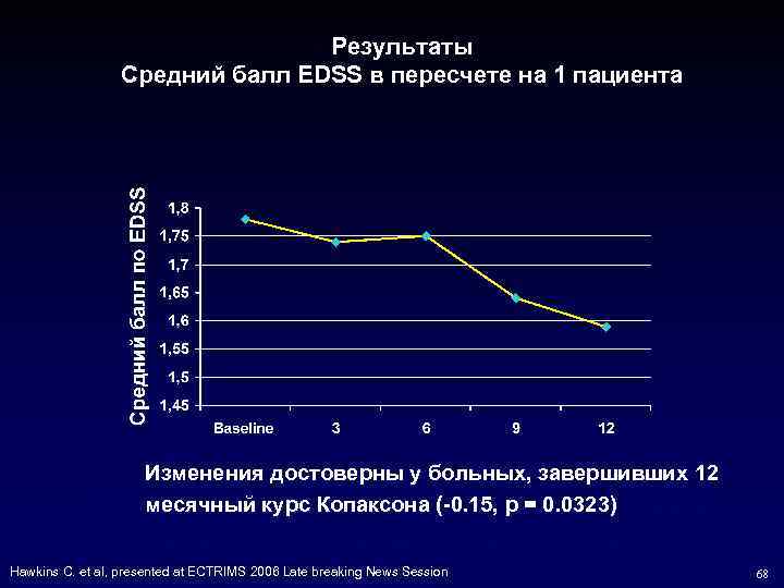 Результаты Средний балл EDSS в пересчете на 1 пациента Изменения достоверны у больных, завершивших
