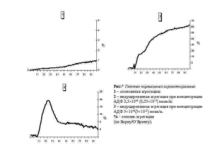 1 3 5 79 69 4 59 49 3 % 39 2 % 29