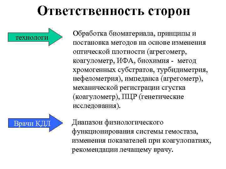 Ответственность сторон технологи Врачи КДЛ Обработка биоматериала, принципы и постановка методов на основе изменения
