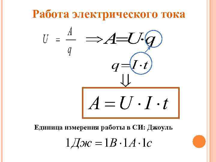 Работа электрического тока Единица измерения работы в СИ: Джоуль 