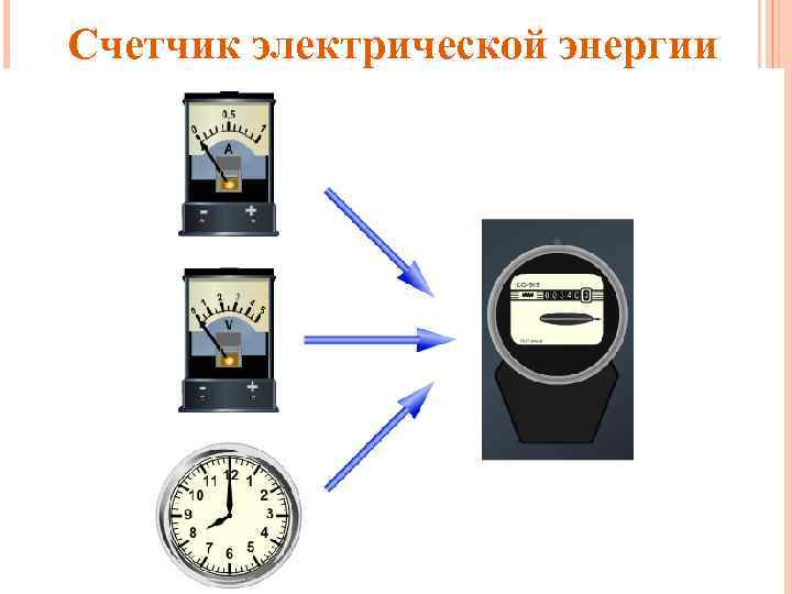 Счетчик электрической энергии 